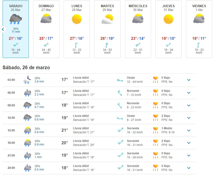 El sábado va store a llover