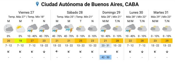 Pronóstico de lluvias y tormentas por casi 96 horas en Buenos Aires. Fuente: Servicio Meteorológico Nacional. Pronóstico de lluvias y tormentas por casi 96 horas en Buenos Aires. Fuente: Servicio Meteorológico Nacional.