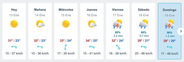 Pronóstico de lluvias y tormentas en Buenos Aires para el fin de semana. Fuente: Meteored. Pronóstico de lluvias y tormentas en Buenos Aires para el fin de semana. Fuente: Meteored.