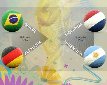 Así se jugarán las semis del Mundial