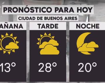 El tiempo sigue fresco en la Ciudad y el conurbano bonaerense