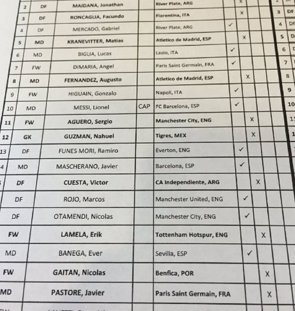 Con todo: Ever Banega y Ángel Di María serán titulares en la final