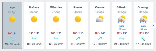 Pronóstico de lluvias y tormentas para el AMBA en coincidencia con la Tormenta de Santa Rosa. Fuente: Meteored. Pronóstico de lluvias y tormentas para el AMBA en coincidencia con la Tormenta de Santa Rosa. Fuente: Meteored.