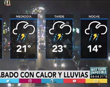 Pronóstico del tiempo para el sábado 17 de junio y para el domingo 18 de junio