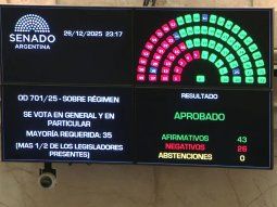 Se aprobó la Ley de Inocencia Fiscal.