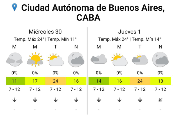 Pronóstico del Servicio Meteorológico Nacional, sin lluvias para los próximos días en Buenos Aires. Pronóstico del Servicio Meteorológico Nacional, sin lluvias para los próximos días en Buenos Aires. 