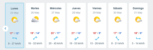 Cambio de viento y calor en el AMBA Cambio de viento y calor en el AMBA 