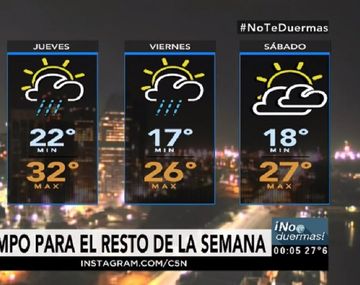 Pronóstico del tiempo del miércoles 1 de marzo de 2017