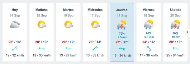 Meteored prevé lluvias en el AMBA recién para el jueves. Meteored prevé lluvias en el AMBA recién para el jueves.