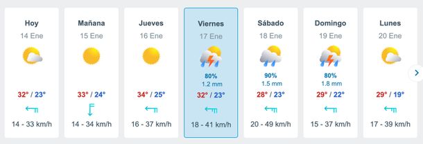 Pronóstico de lluvias y tormentas para esta semana en Buenos Aires. Fuente: Meteored. 