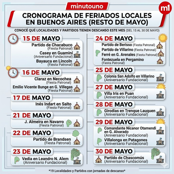 Feriados en provincia de Buenos Aires Feriados en provincia de Buenos Aires