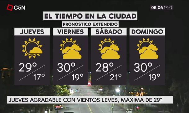 Pronóstico del tiempo extendido del jueves 22 de febrero de 2018