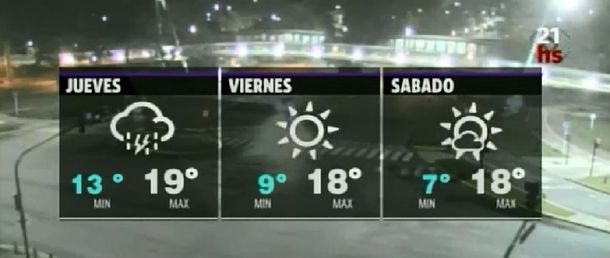 ¿Cómo sigue el tiempo en la Ciudad y el Conurbano después del temporal?