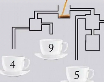 El desafío de las tazas de café: ¿cuál se llena primero?