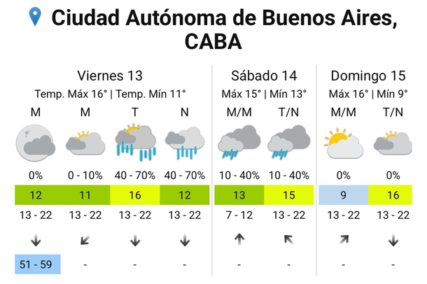 Pron&oacute;stico de lluvias en Buenos Aires para el cierre de la semana. Fuente: Servicio Meteorol&oacute;gico Nacional.