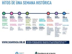 como seran los festejos por la semana de mayo como seran los festejos por la semana de mayo