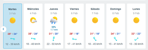La temperatura pasará de 35 grados a 18 en pocas horas La temperatura pasará de 35 grados a 18 en pocas horas
