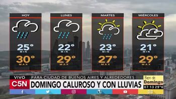 Pronóstico del tiempo del 1 de enero de 2017 Pronóstico del tiempo del 1 de enero de 2017
