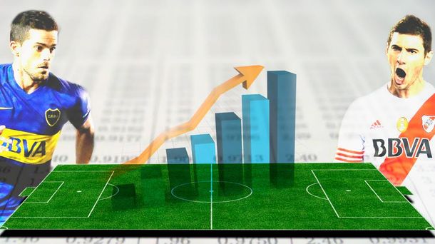 Historial y estadísticas: todos los números que tenés que saber del Superclásico
