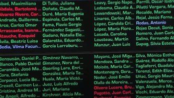 quienes son los 7 senadores que apoyaron el veto de javier milei a la ley de discapacidad quienes son los 7 senadores que apoyaron el veto de javier milei a la ley de discapacidad