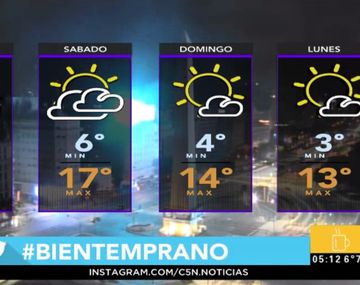 Mirá cómo estará el tiempo en Capital y los centros turísticos