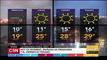 Pronóstico del tiempo del 2 de noviembre de 2016 en C5N Pronóstico del tiempo del 2 de noviembre de 2016 en C5N