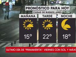 Pronostico del tiempo del viernes 7 de septiembre de 2018