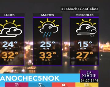 Pronóstico del tiempo del domingo 22 de enero de 2017