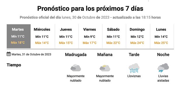 Probabilidad de lluvias para este martes en la Ciudad de alrededores. Fuente: Servicio Meteorológico Nacional. Probabilidad de lluvias para este martes en la Ciudad de alrededores. Fuente: Servicio Meteorológico Nacional.