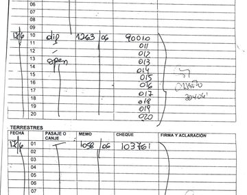 Los pasajes oficiales que utilizó la falsa testigo del caso Ángeles