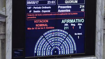 Cámara de Diputados aprobó la ley para limitar el 2x1 Cámara de Diputados aprobó la ley para limitar el 2x1