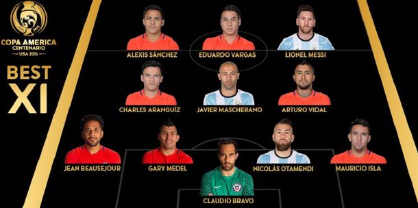 Éste es el equipo ideal de la Copa América Centenario de Estados Unidos