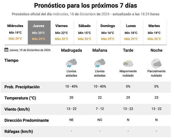 Pronóstico de lluvias para este jueves en Buenos Aires. Fuente: Servicio Meteorológico Nacional. 