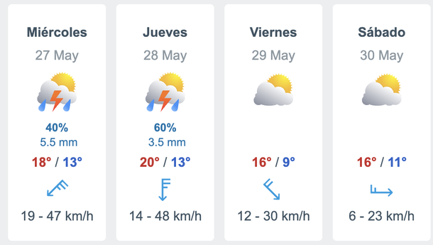 Tras el frío vuelven las lluvias al AMBA. Fuente: Meteored. Tras el frío vuelven las lluvias al AMBA. Fuente: Meteored.