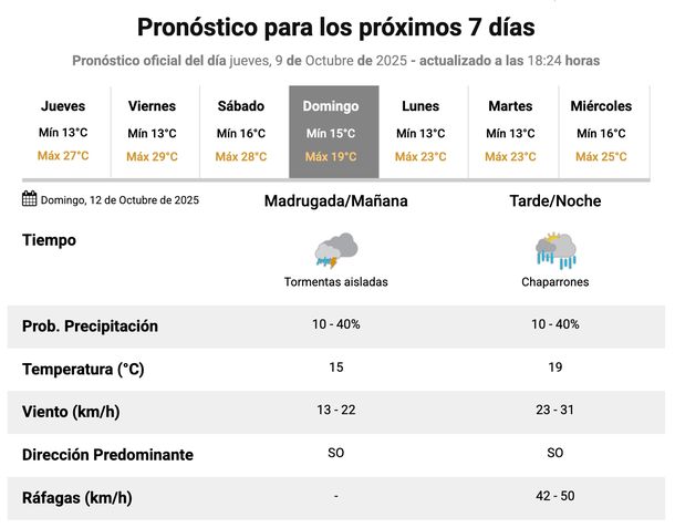 Pronóstico de lluvias y tormentas el sábado y el domingo en el AMBA. Fuente: Servicio Meteorológico Nacional. Pronóstico de lluvias y tormentas el sábado y el domingo en el AMBA. Fuente: Servicio Meteorológico Nacional.