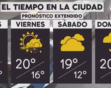 Anuncian probables lluvias para este miércoles en la Ciudad y el Conurbano