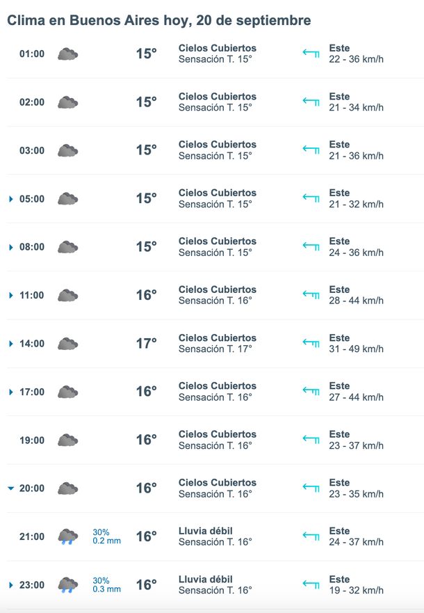Lluvias este miércoles 20 de septiembre en Buenos Aires. Fuente: Meteored. Lluvias este miércoles 20 de septiembre en Buenos Aires. Fuente: Meteored.