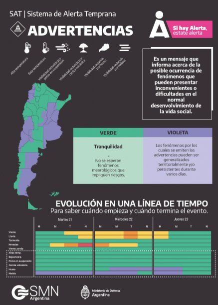 Fuente: Servicio Meteorológico Nacional