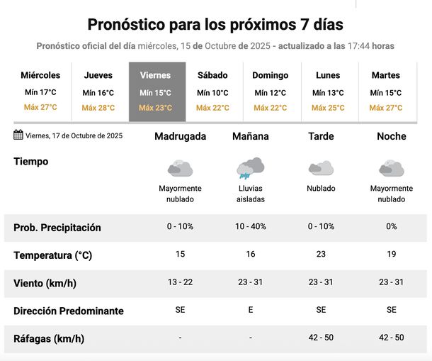 Pronóstico de lluvias en Buenos Aires para el viernes, según el Servicio Meteorológico Nacional. Pronóstico de lluvias en Buenos Aires para el viernes, según el Servicio Meteorológico Nacional.