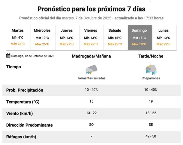 Pronóstico de lluvias y tormentas para el domingo en el AMBA. Pronóstico de lluvias y tormentas para el domingo en el AMBA.