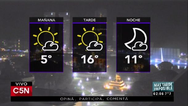 Pronóstico del tiempo del jueves 1 de junio de 2017