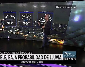 Pronóstico del tiempo del miércoles 15 de marzo de 2017