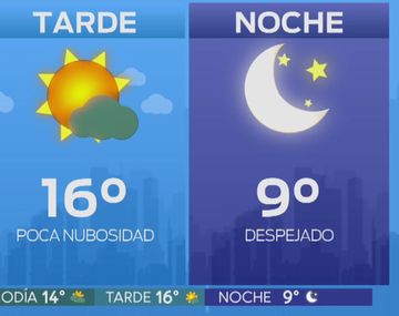 Pronóstico del tiempo del 3 de agosto de 2019