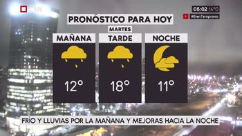 Pronóstico del tiempo para el martes 8 de agosto de 201 Pronóstico del tiempo para el martes 8 de agosto de 201