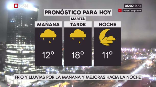 Pronóstico del tiempo para el martes 8 de agosto de 201