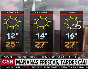 Pronóstico del tiempo del sábado 18 de marzo de 2017