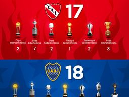 Los mejores memes por la derrota de Independiente en la Recopa Sudamericana Los mejores memes por la derrota de Independiente en la Recopa Sudamericana