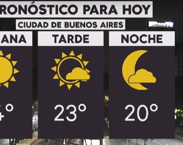 Se espera una jornada con neblinas matinales y cielo algo nublado en la Ciudad