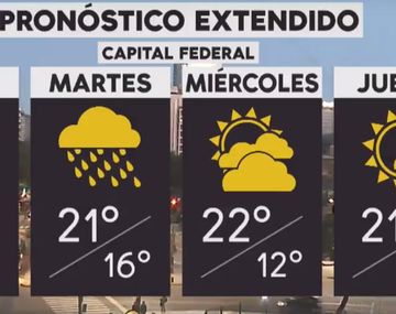 La semana comienza con lluvias en la Ciudad y el Conurbano