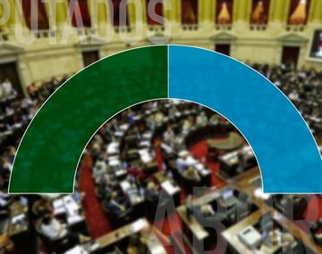 Seguí voto a voto cómo va el debate en el Congreso sobre el aborto legal